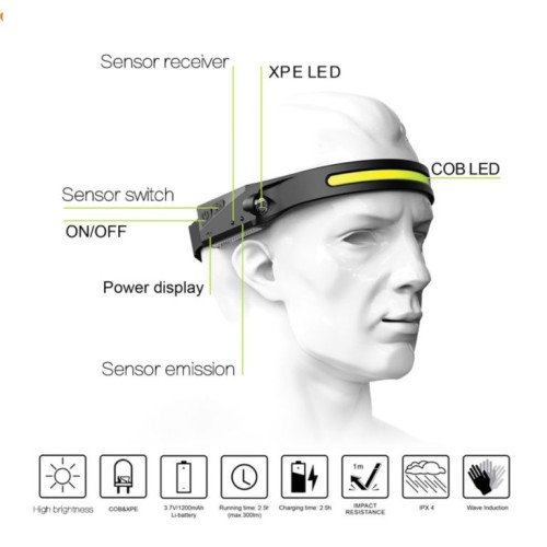 Επαναφορτιζόμενος Φακός Κεφαλής LED Αδιάβροχος IPX4 με Μέγιστη Φωτεινότητα 350lm XPE - Χρώμα: Μαύρο